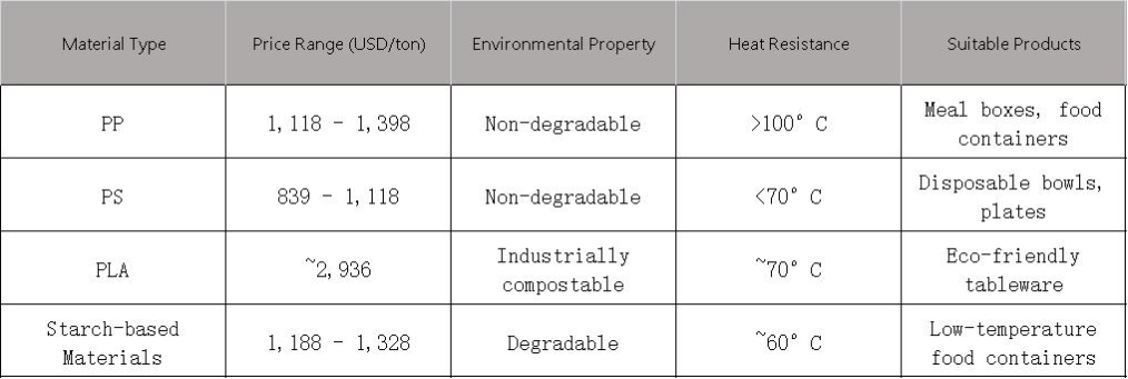 Material comparison table